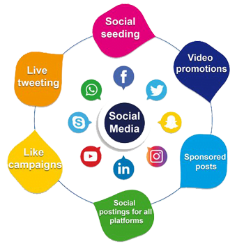 Social media marketing services 1