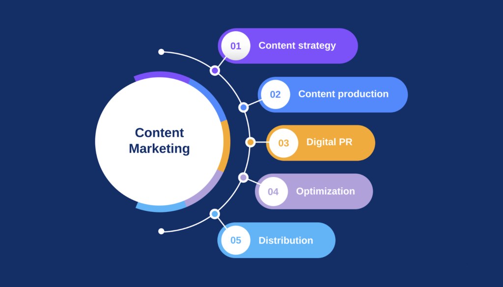 Content Marketing 4